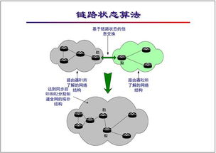 網絡工程師培訓基礎教程 路由的基本概念及算法